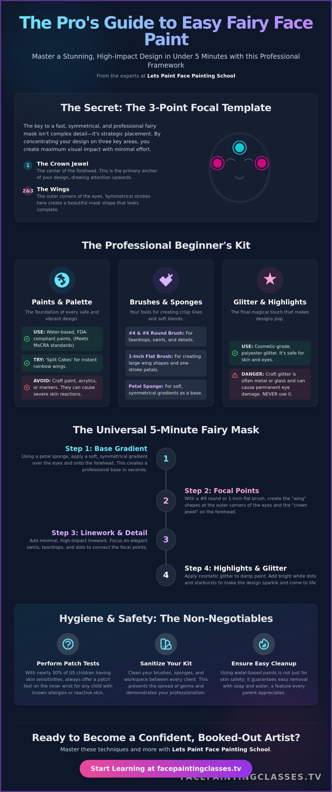 Easy Fairy Face Paint: A Step-by-Step 2026 Guide for Beginners