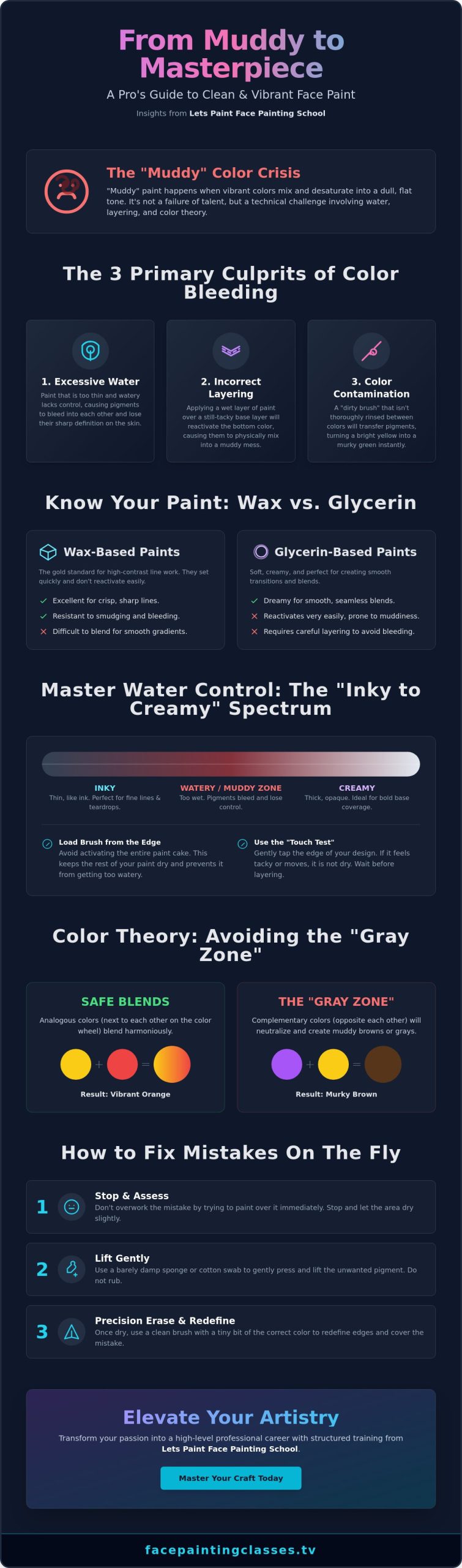 Fixing Muddy Face Paint Colors: The 2026 Professional Guide
