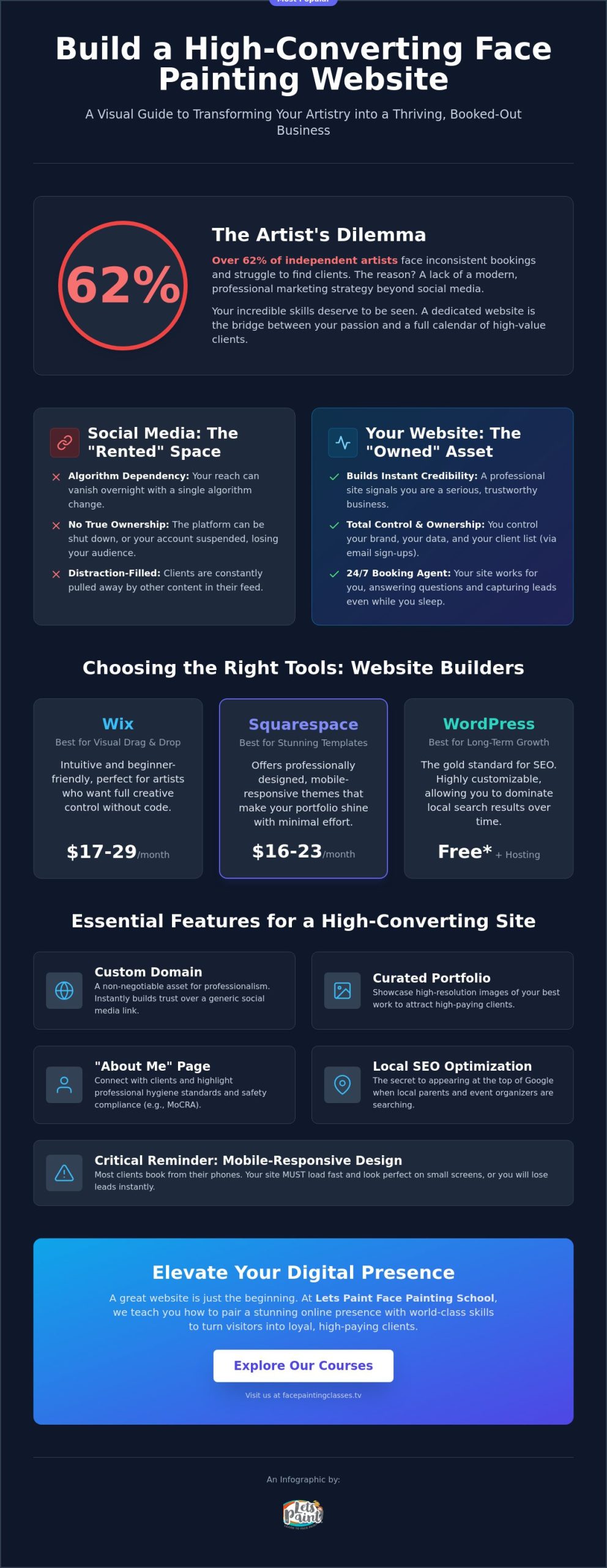 Creating a Face Painting Website: The Professional’s Guide for 2026