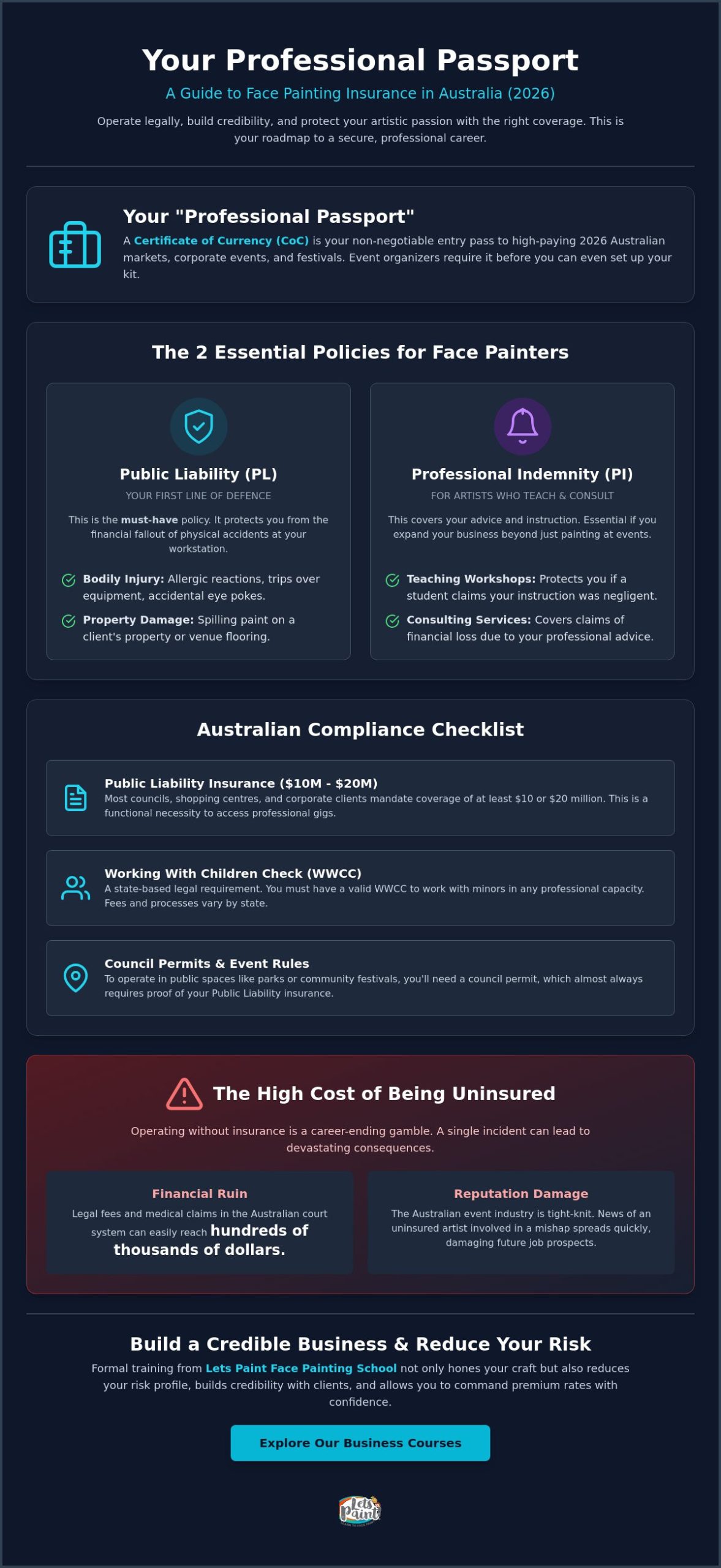 Face Painting Insurance Requirements Australia: The 2026 Professional Guide