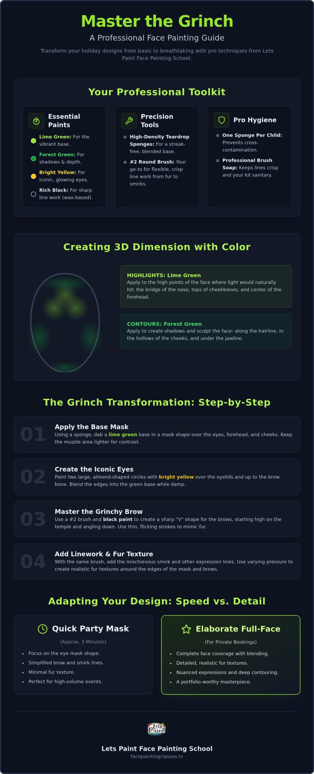 Grinch Face Paint Tutorial: 2026 Holiday Guide