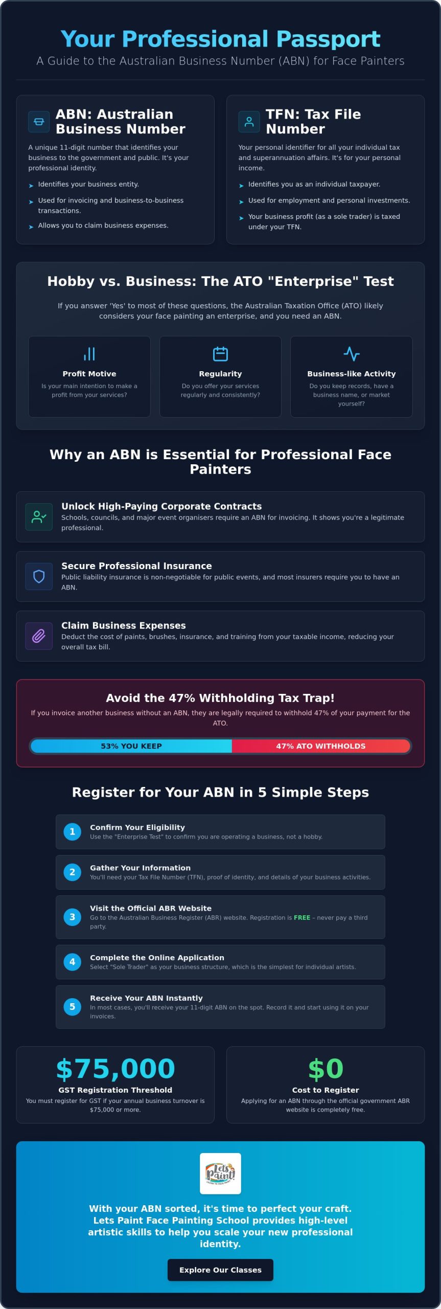 How to Get an ABN for Your Face Painting Business in Australia: 2026 Guide