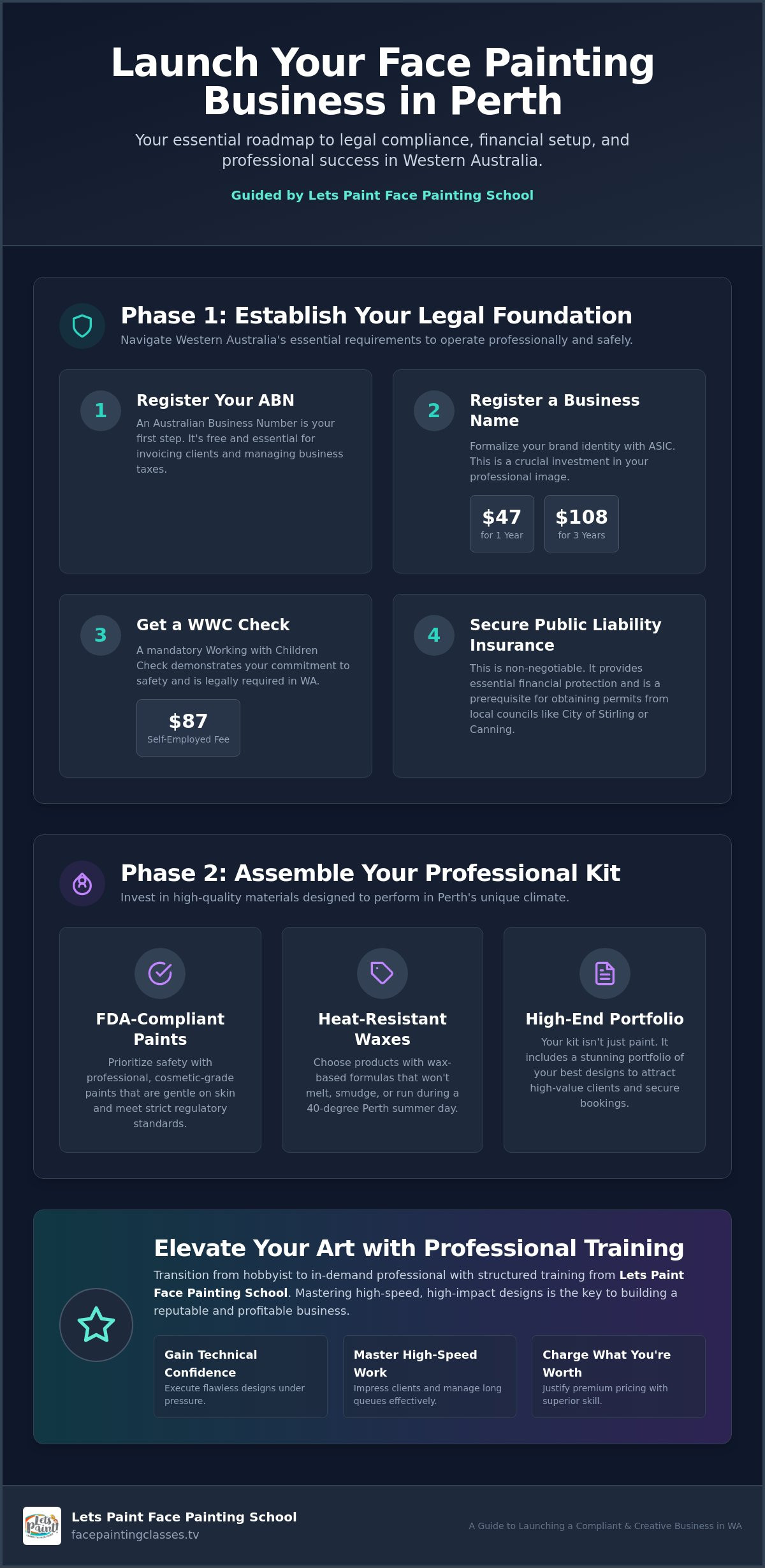 Starting a Face Painting Business in Perth: The 2026 Professional Roadmap