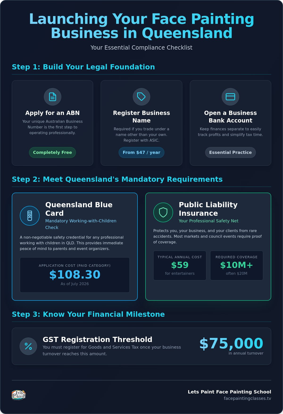 Starting a Face Painting Business in Queensland: The 2026 Professional Roadmap