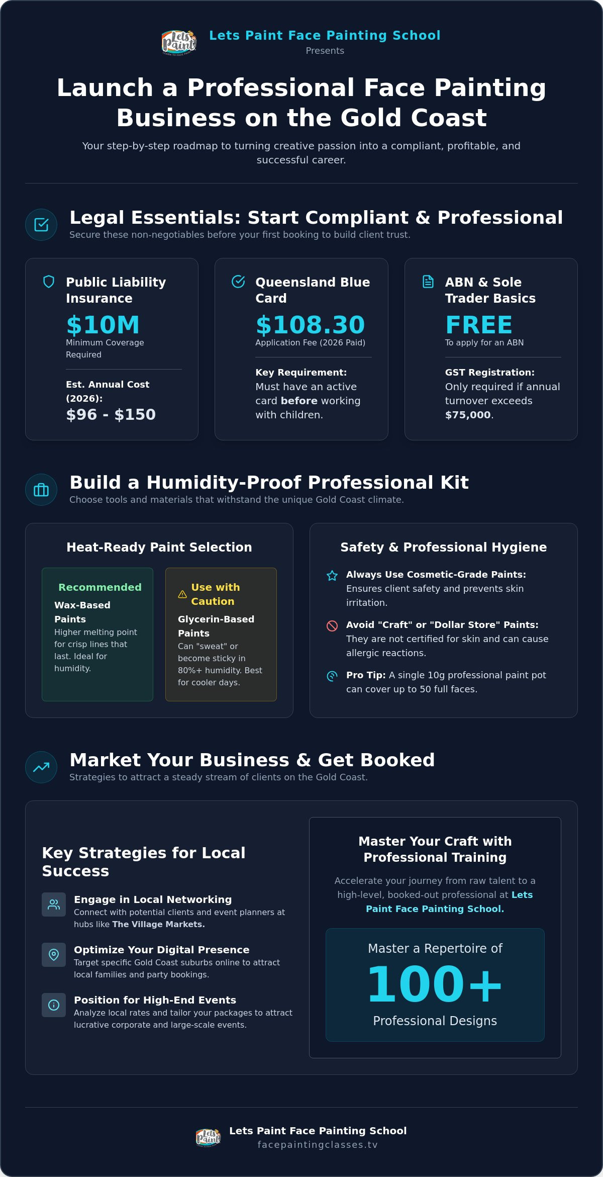 Starting a Face Painting Business Gold Coast: The 2026 Professional Guide