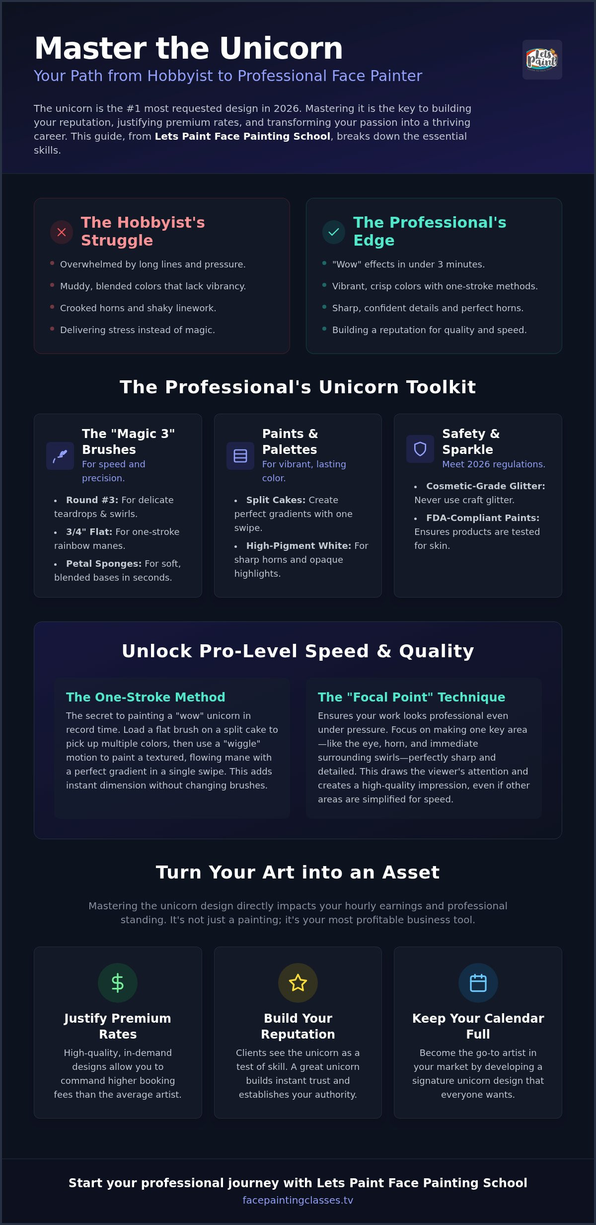 15+ Unicorn Face Paint Designs: The Ultimate 2026 Guide for Beginners and Pros