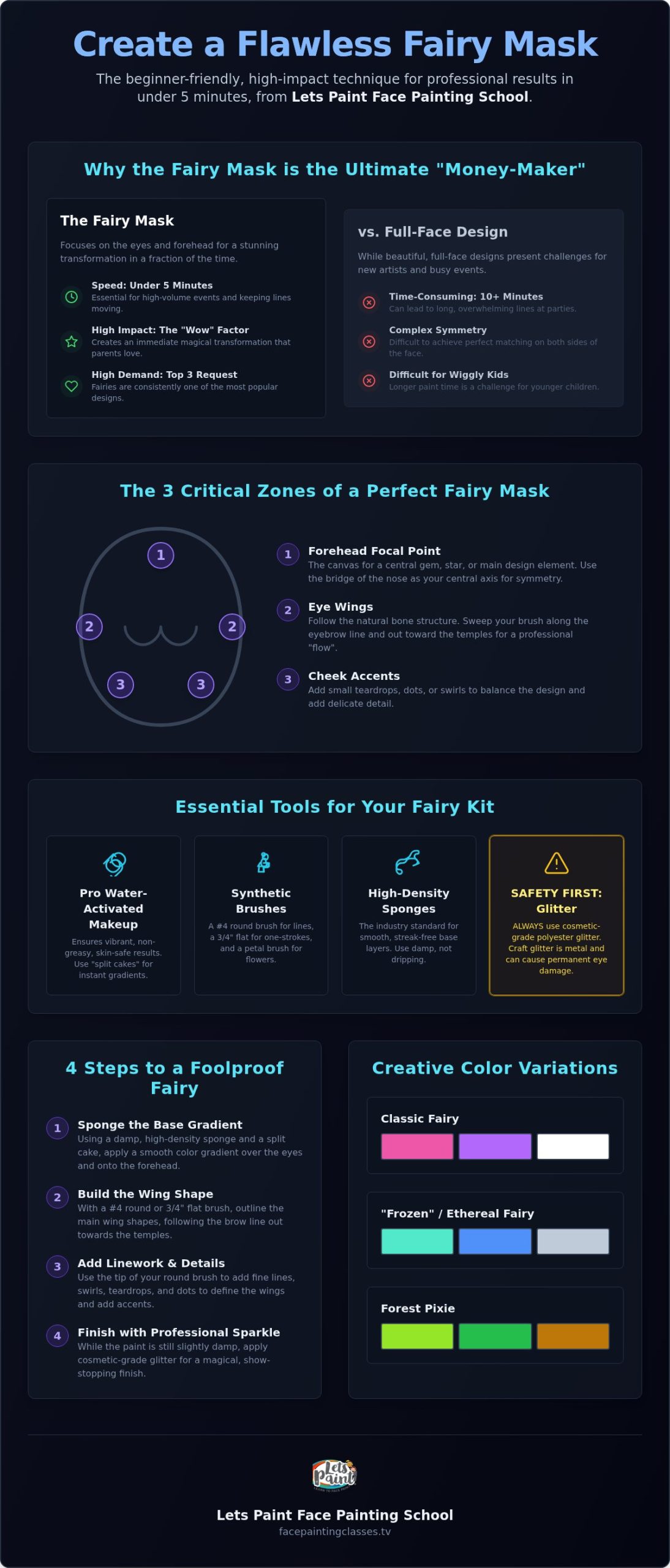 Easy Fairy Face Paint Tutorial for Beginners (2026)