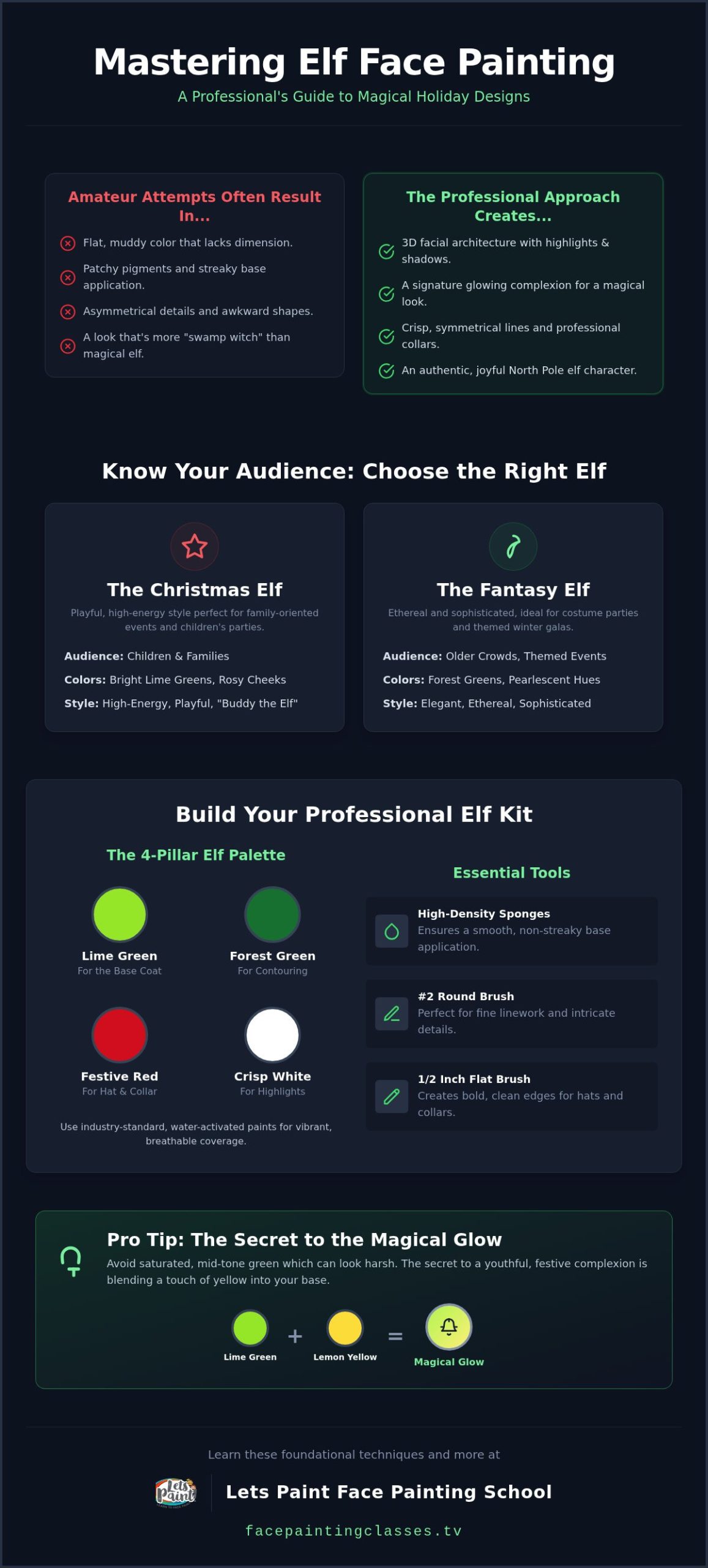 Elf Face Paint Tutorial: Step-by-Step Guide for 2026